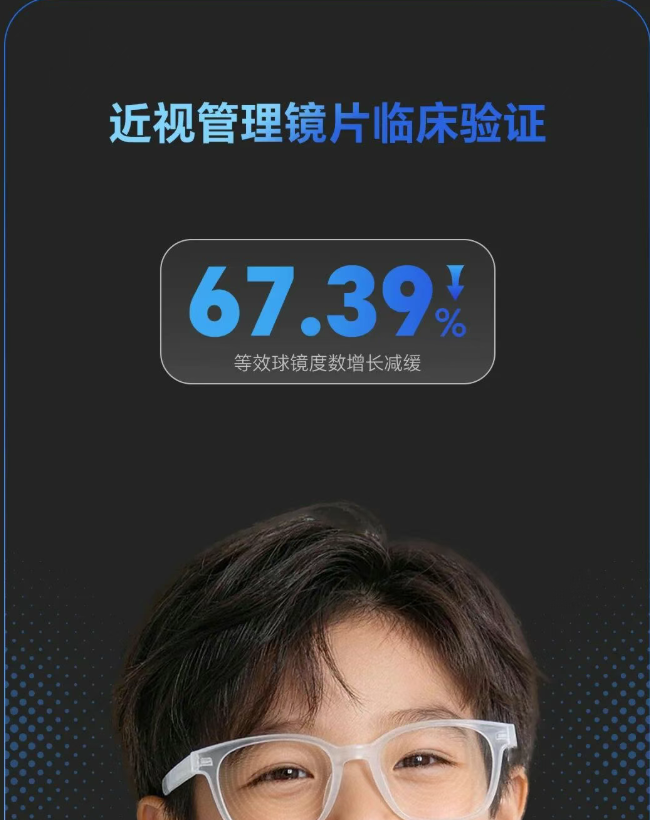 等效球镜度数增长减缓67.39% 临床验证