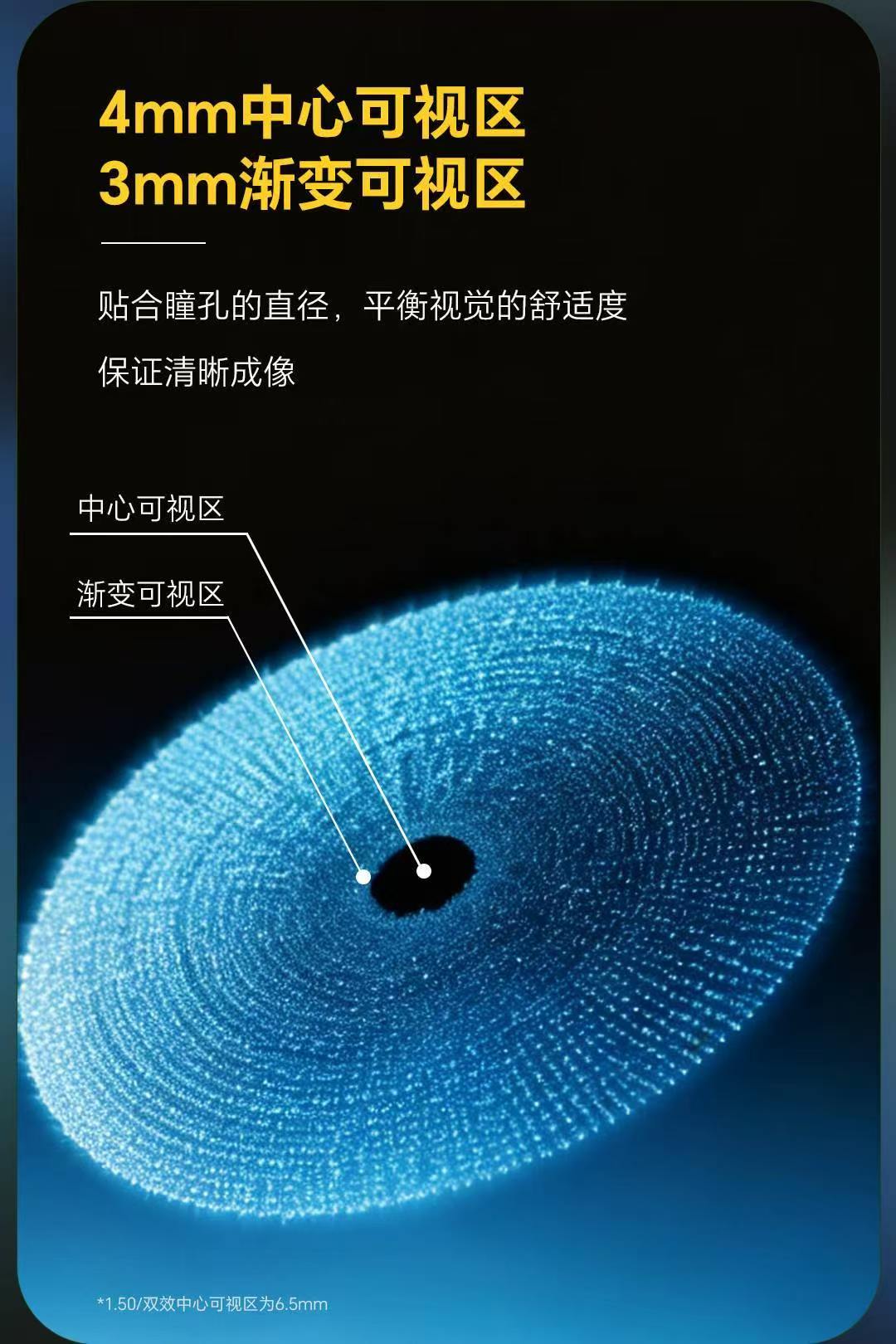 4mm中心可视区+3mm渐变可视区 平衡舒适与清晰